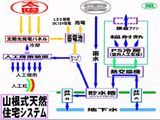 Y氏の天然住宅 2/4